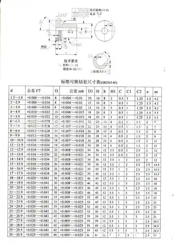 商品描述规格定制是否批发是是否库存是硬度62(hrc)材质gcr15适用机床