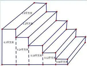 学校教学楼大门前有5级台阶,每节台阶唱6米,宽0.3米,高0.2米.