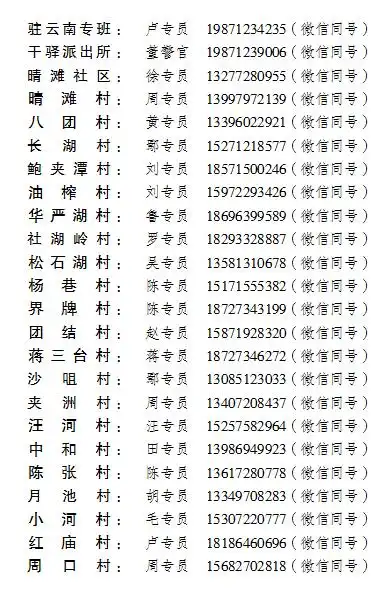扩散!在缅天门干驿人员回国报备指南