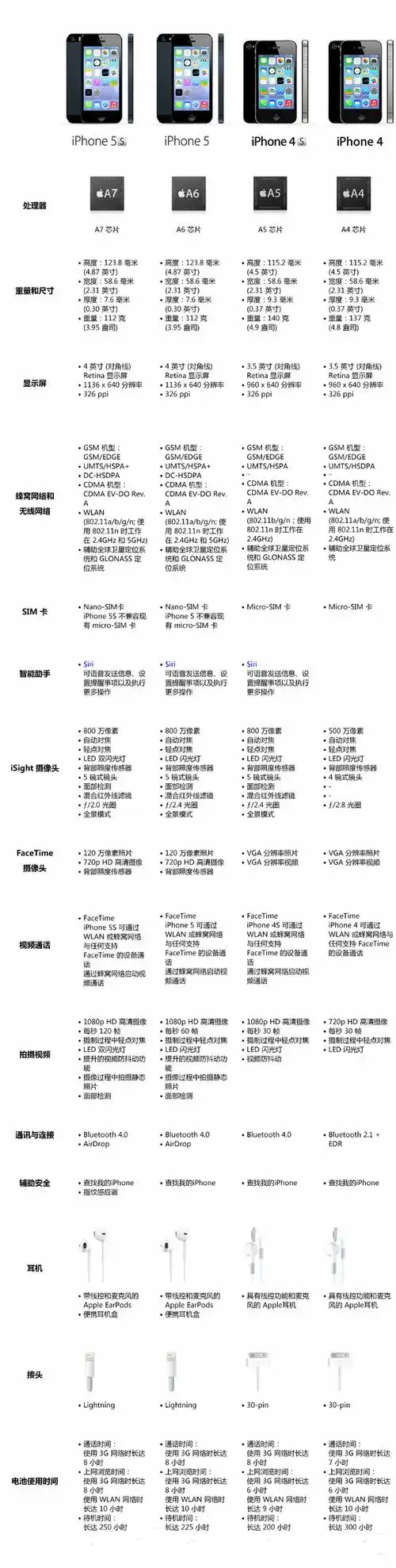 网友曝光iphone 5s配置清单