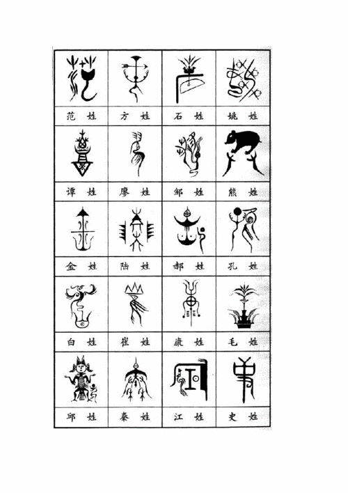 (中华百家姓姓氏图腾.doc