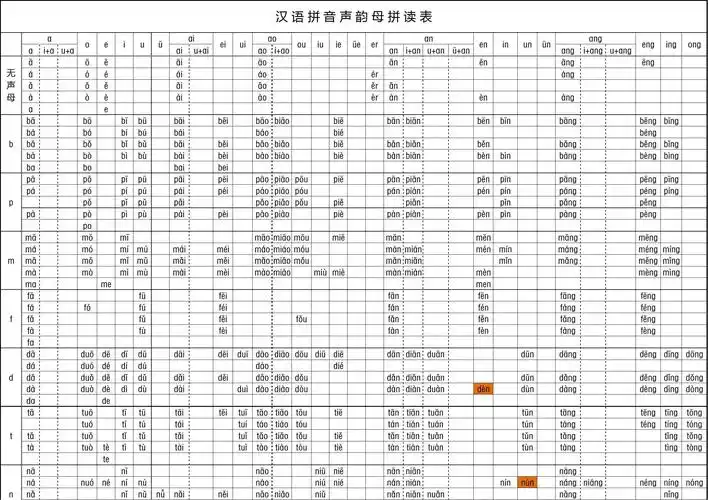 汉语拼音声韵母拼读表