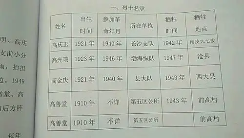 谱写了可歌可泣的英雄篇章 传承弘扬革命烈士精神,筑牢信仰之基,补足