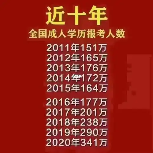 初中学历该如何提升