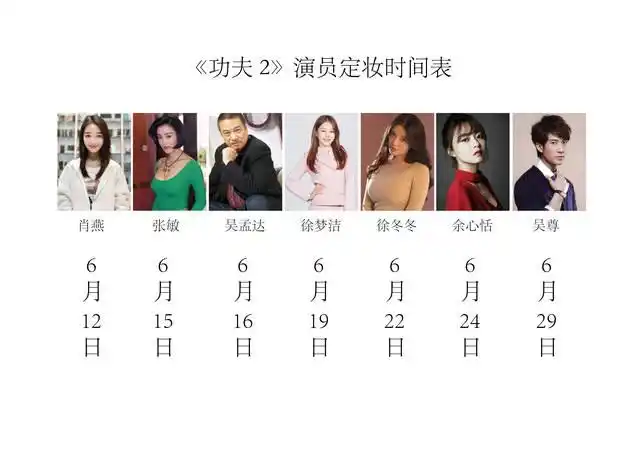 周星驰《功夫2》演员表已出,还有吴孟达