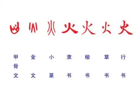 火字的演变