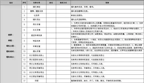 免费文档 所有分类 社会民生 婚礼人员分工表 婚礼整体安排,协调,督场