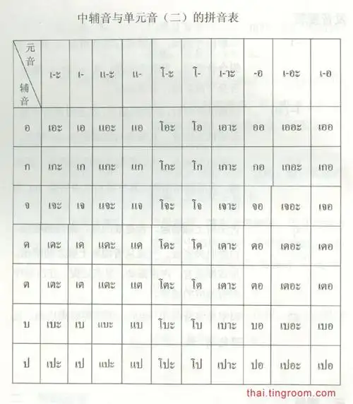 实用泰语教程第2课—特殊元音