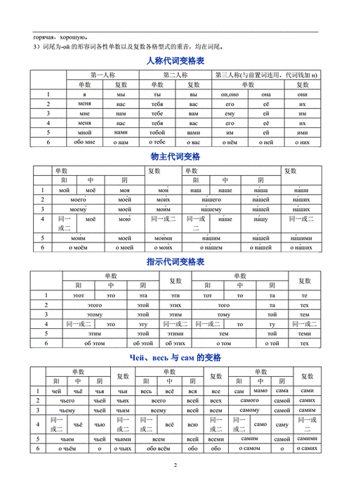 俄语名词代词变格表doc3页