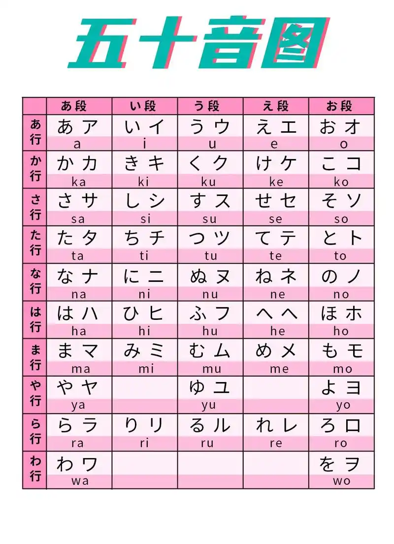 日语五十音入门三张表,建议收藏~