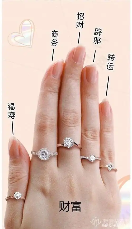 手指戴戒指的含义(不同手指戴戒指的含义)