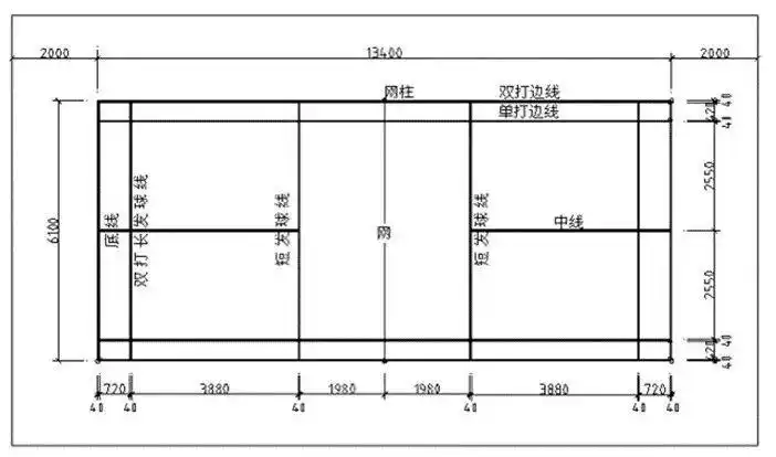 球场尺寸:长13.4米,宽6.1米羽毛球场排球场地地面为塑胶场地.