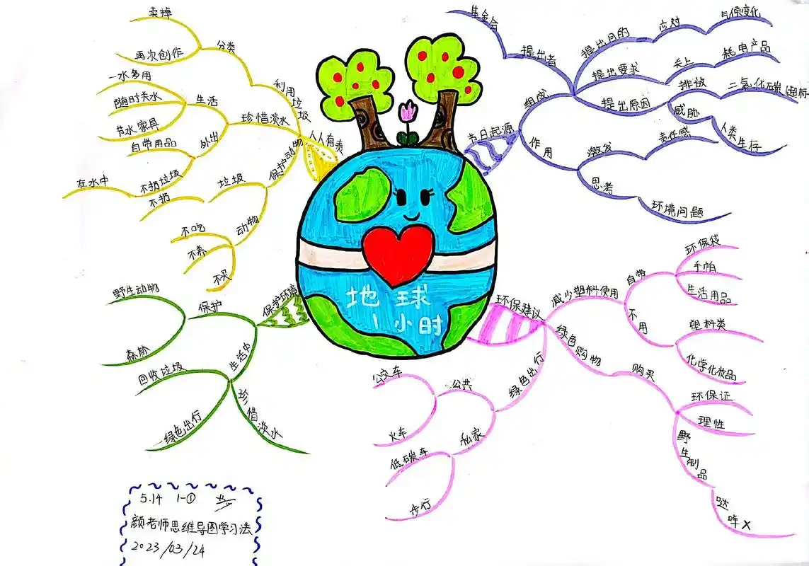30秒认识地球的思维导图