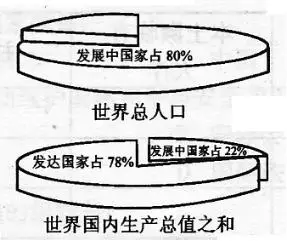 下列是哪些国家轮廓图,按发达国家与发展中国家划分各属哪一类?