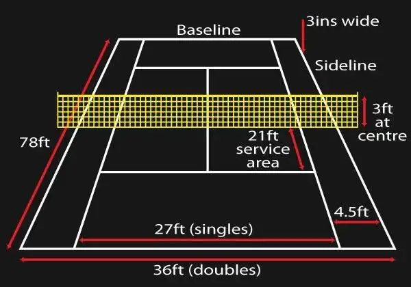 网球场尺寸和效果