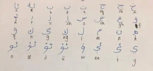 维语使用的阿拉伯字母表有32个字母:首先,迪丽热巴名字的拉丁转写是