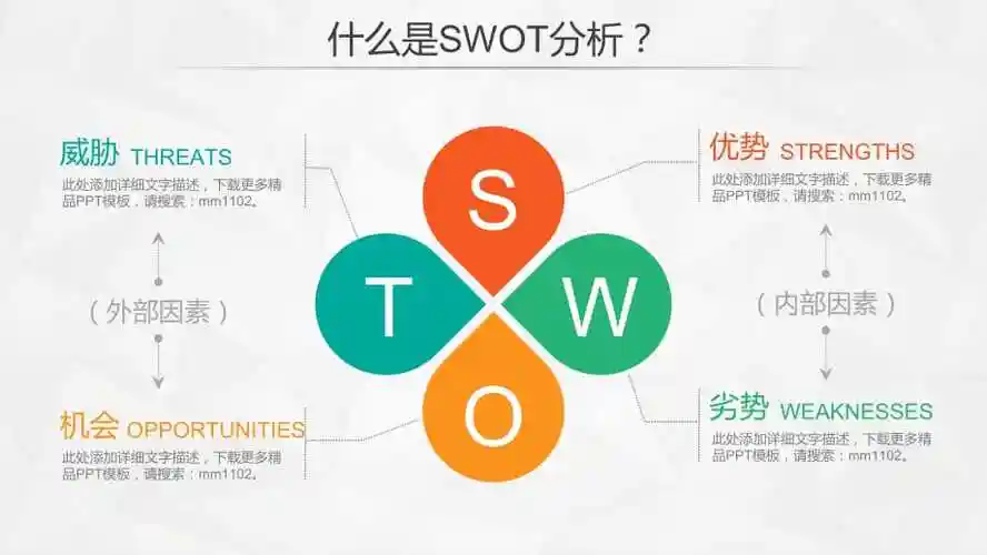 swot分析图表ppt模板