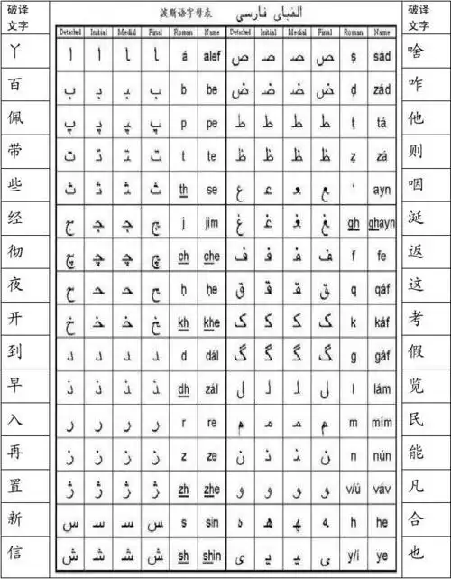 字母源说(波斯语)_word文档在线阅读与下载_免费文档