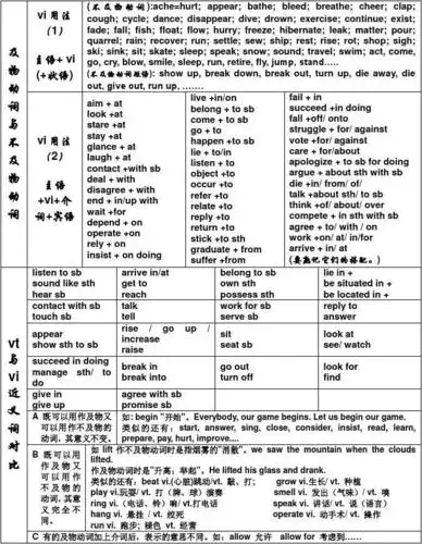 英语动词分类表