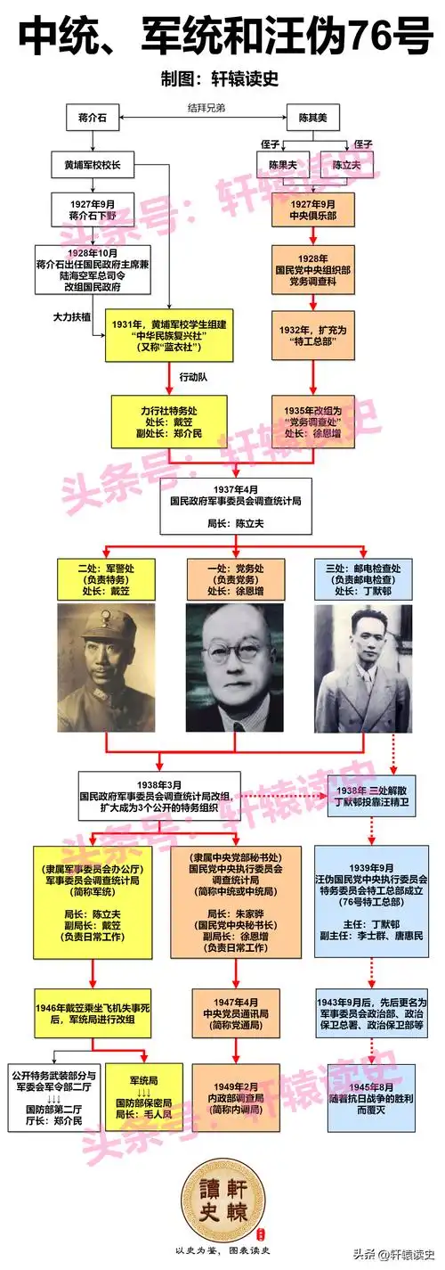 关于民国38年间的那些事儿都在这14张长图里了