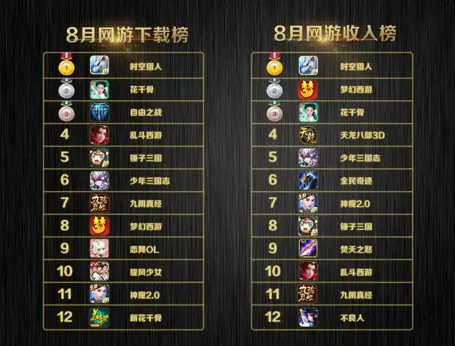 腾讯应用宝8月手游报告:两款花千骨同榜争锋