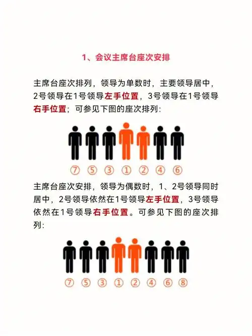 宝藏收藏看完搞懂领导座次安排