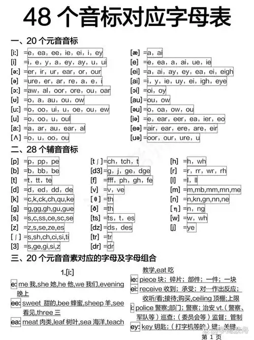 20个元音 ①单元音②双元音 28个辅音 ①清辅音②浊辅音③鼻音腚