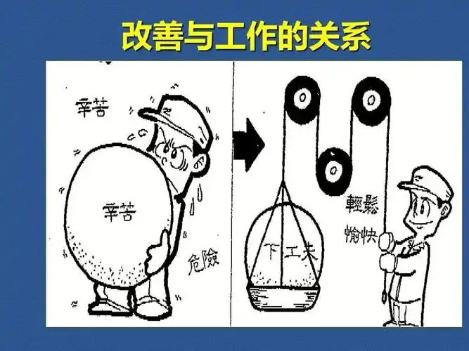 质量管理富士康提案改善ppt持续改善的基本方法