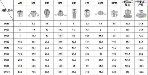 304不锈钢扳把式快速接头b型e型母头阴端外螺纹公头阳端插软皮管