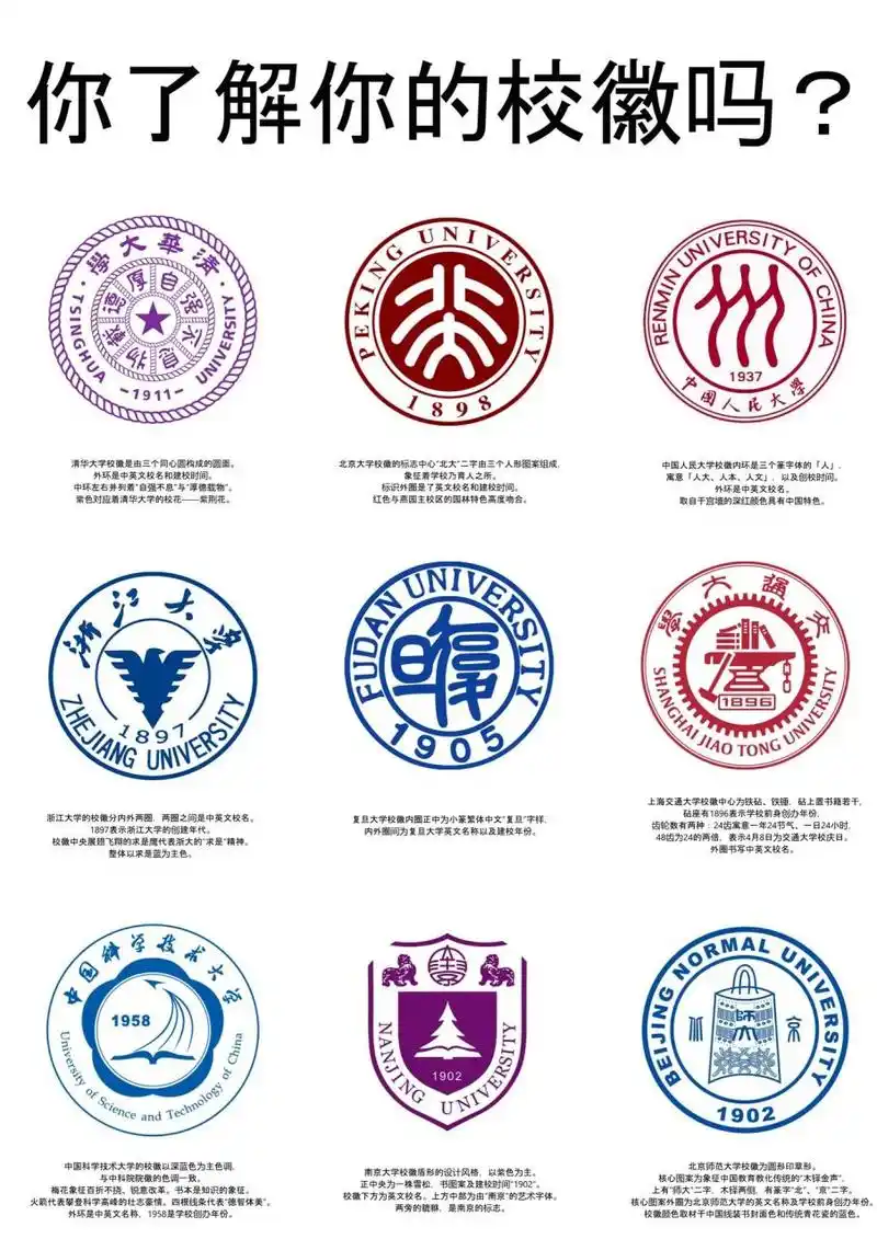 你了解你的校徽吗71985大学的校徽设计理念  每个校徽都是一所大学