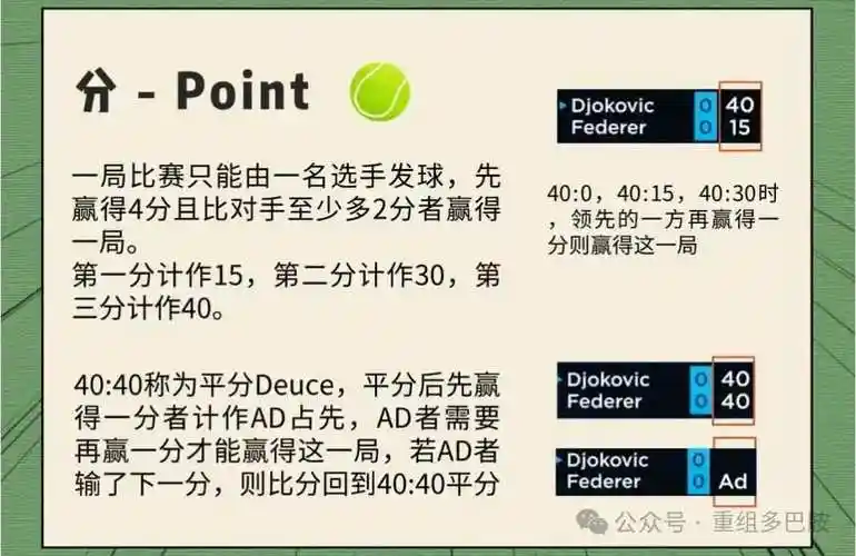 网球比赛都有哪些规则呢