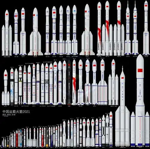 一图看懂长征九号有多大,目前最全的国产运载火箭合集2021版