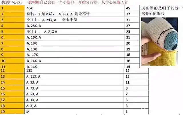 钩针儿童帽图解:唐老鸭帽子鸭舌帽