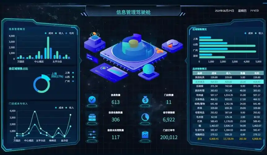 speedbi:不是非得开通会员才能做数据可视化分析的