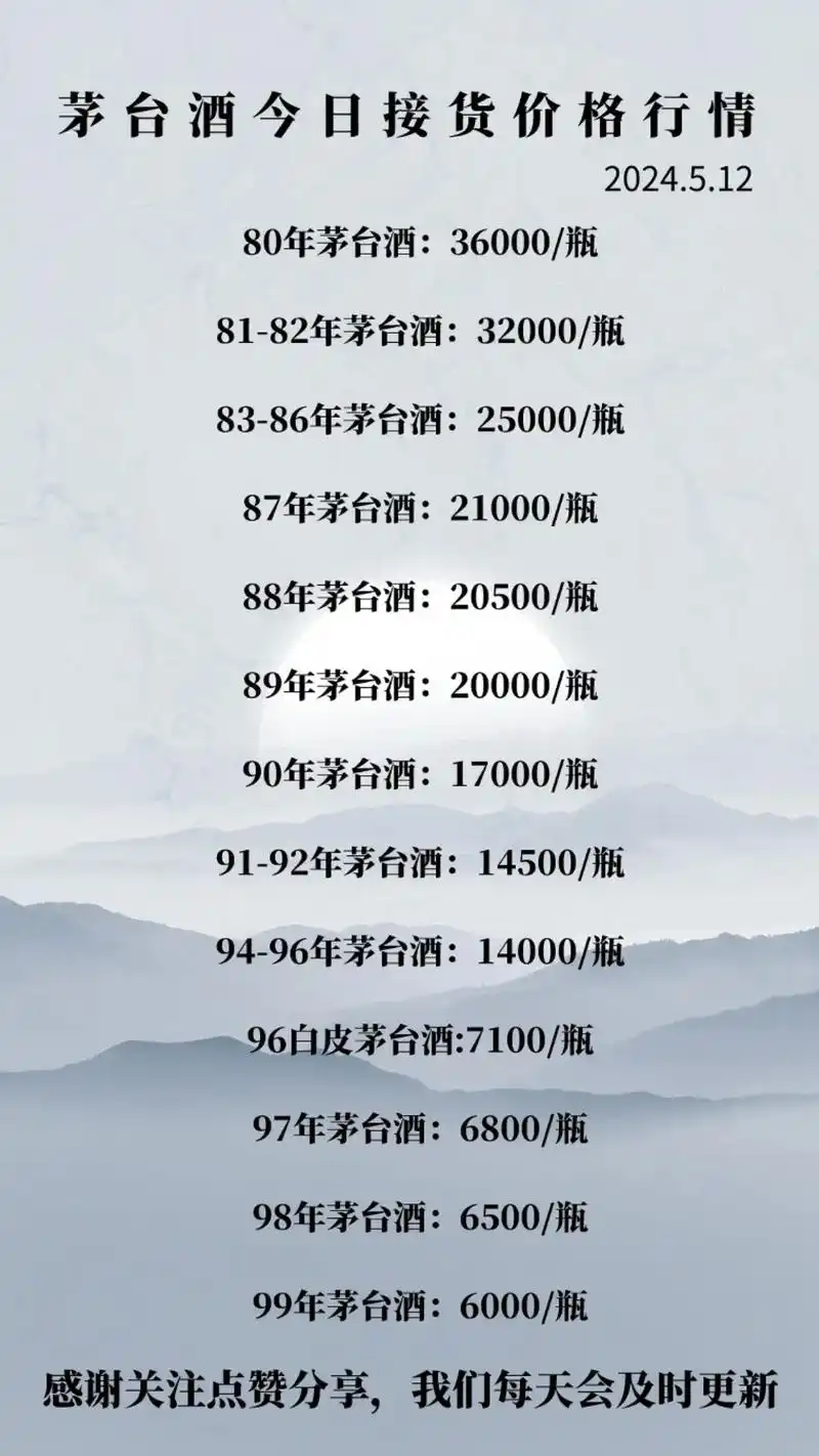 北京今日茅台酒回收价格行情#86年铁盖茅台值多少钱 #茅台# - 抖音