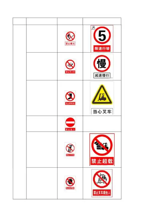 安全警示标志大全.docx_第1页