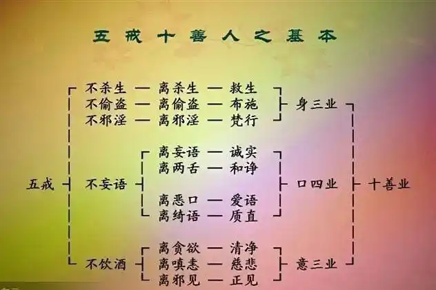 持五戒的意义和利益