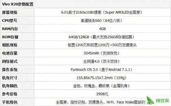 vivox20和华为麦芒6性价比哪个高 参数配置对比