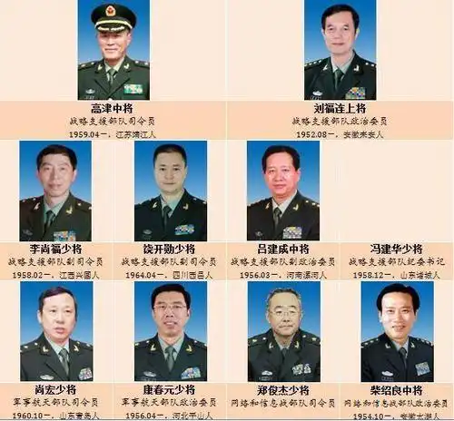 陆军,火箭军,战略支援部队领导班子名单