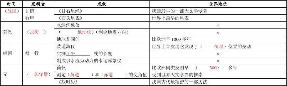中国古代科技成就