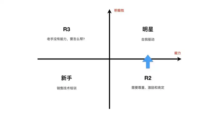 建立团队从读这本书开始读阿里铁军