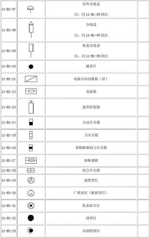 插座符号大全[1]