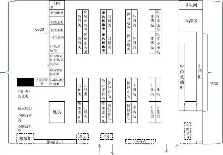 零售药店陈列平面布局图(经典)_word文档在线阅读与下载_无忧文档