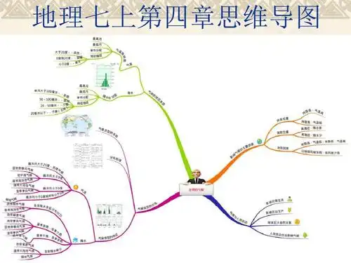 地理七上第四章思维导图