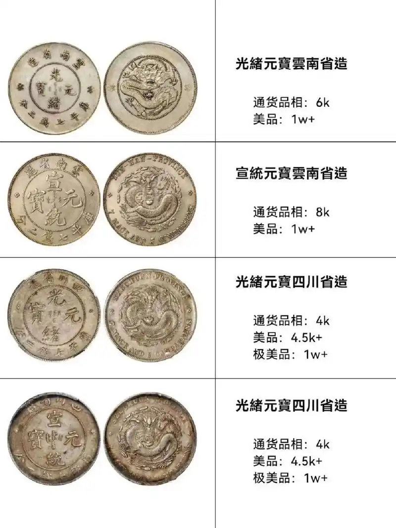 2023年4月老银元价格参考表  光緒宣統元寶湖北省造 通貨品相:4k 光緒