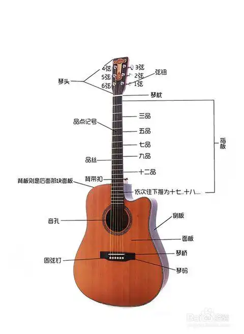 送个初学民谣吉他的小伙伴们