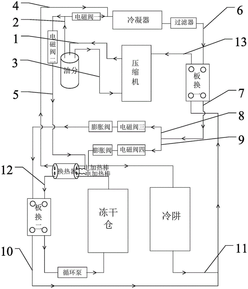 一种节能型冻干机制冷装置的制作方法