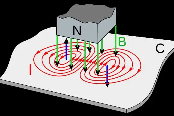 涡流是法国物理学家谁发现的