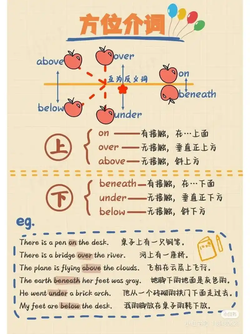 英语方位介词图解,试一试能不能秒懂!英语介词这 - 抖音