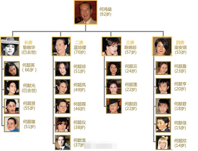 98岁赌王何鸿燊去世!留下5000亿家产,奚梦瑶生下唯一孙子成大赢家